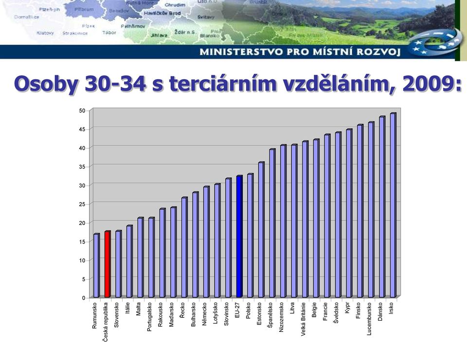 Nizozemsko Litva Velká Británie Belgie Francie Švédsko Kypr Finsko Lucembursko