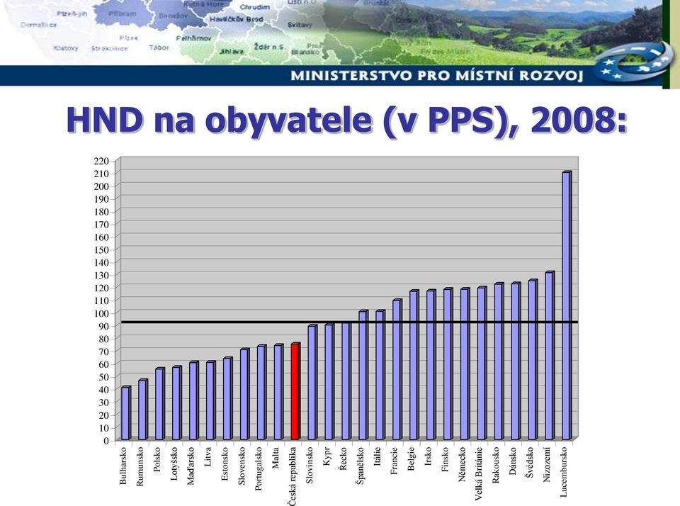 Německo Velká Británie Rakousko Dánsko Švédsko Nizozemí Lucembursko HND na obyvatele (v