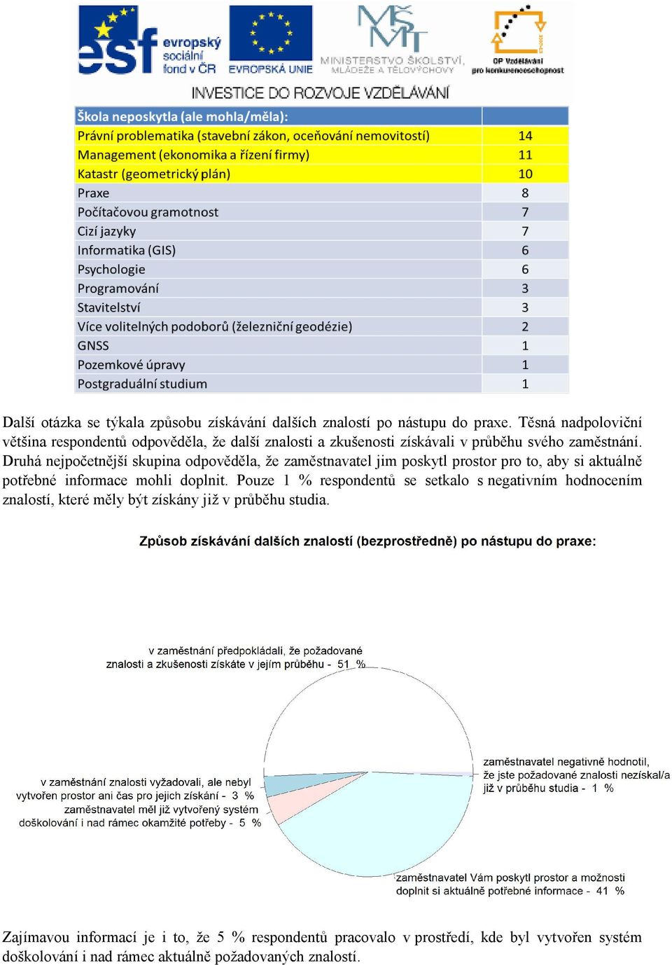 Druhá nejpočetnější skupina odpověděla, že zaměstnavatel jim poskytl prostor pro to, aby si aktuálně potřebné informace mohli doplnit.