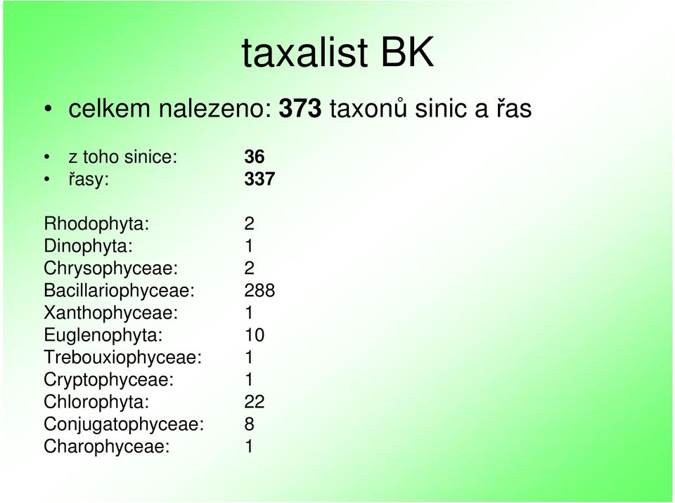 Bacillariophyceae: 288 Xanthophyceae: 1 Euglenophyta: 10