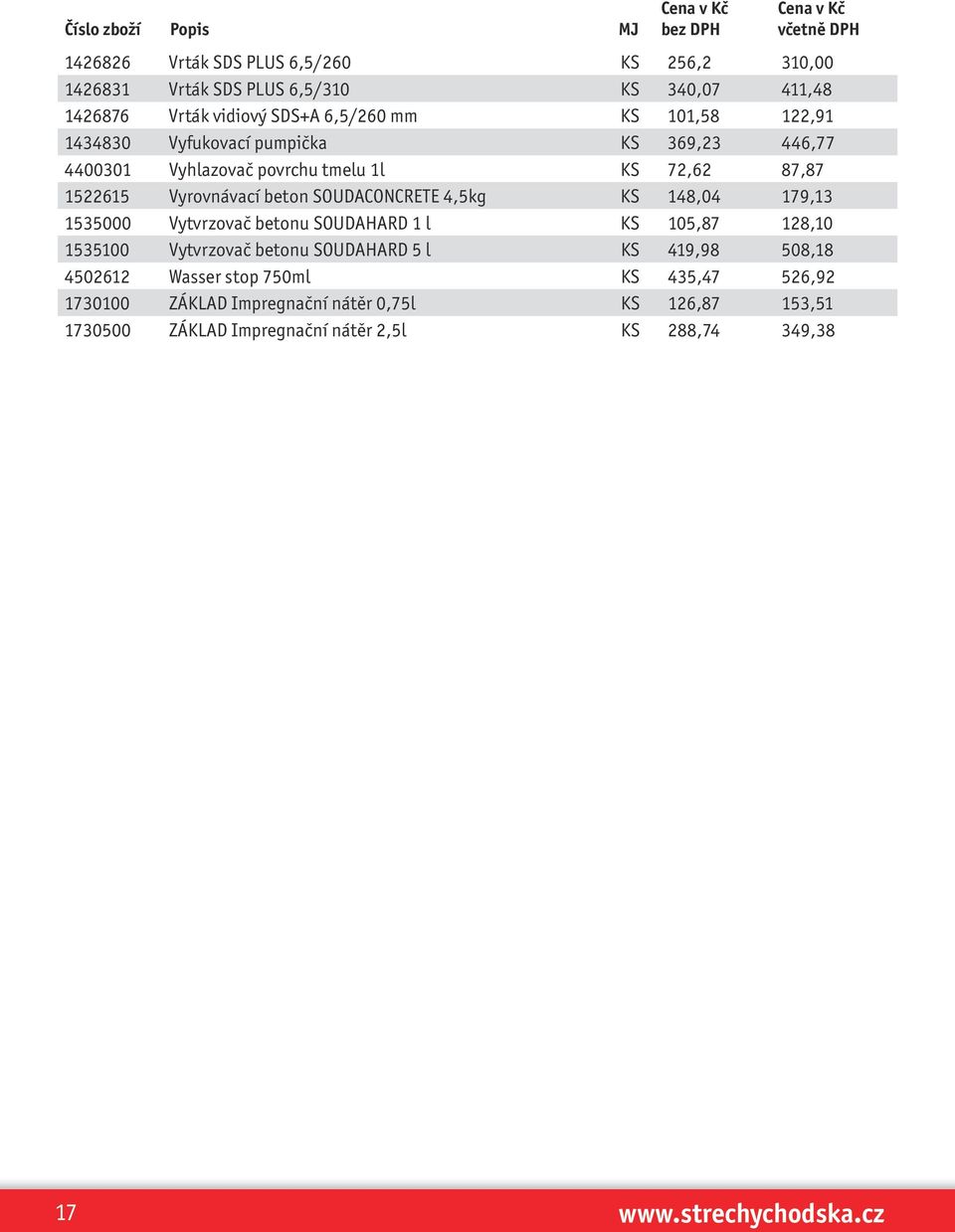 4,5kg KS 148,04 179,13 1535000 Vytvrzovač betonu SOUDAHARD 1 l KS 105,87 128,10 1535100 Vytvrzovač betonu SOUDAHARD 5 l KS 419,98 508,18 4502612