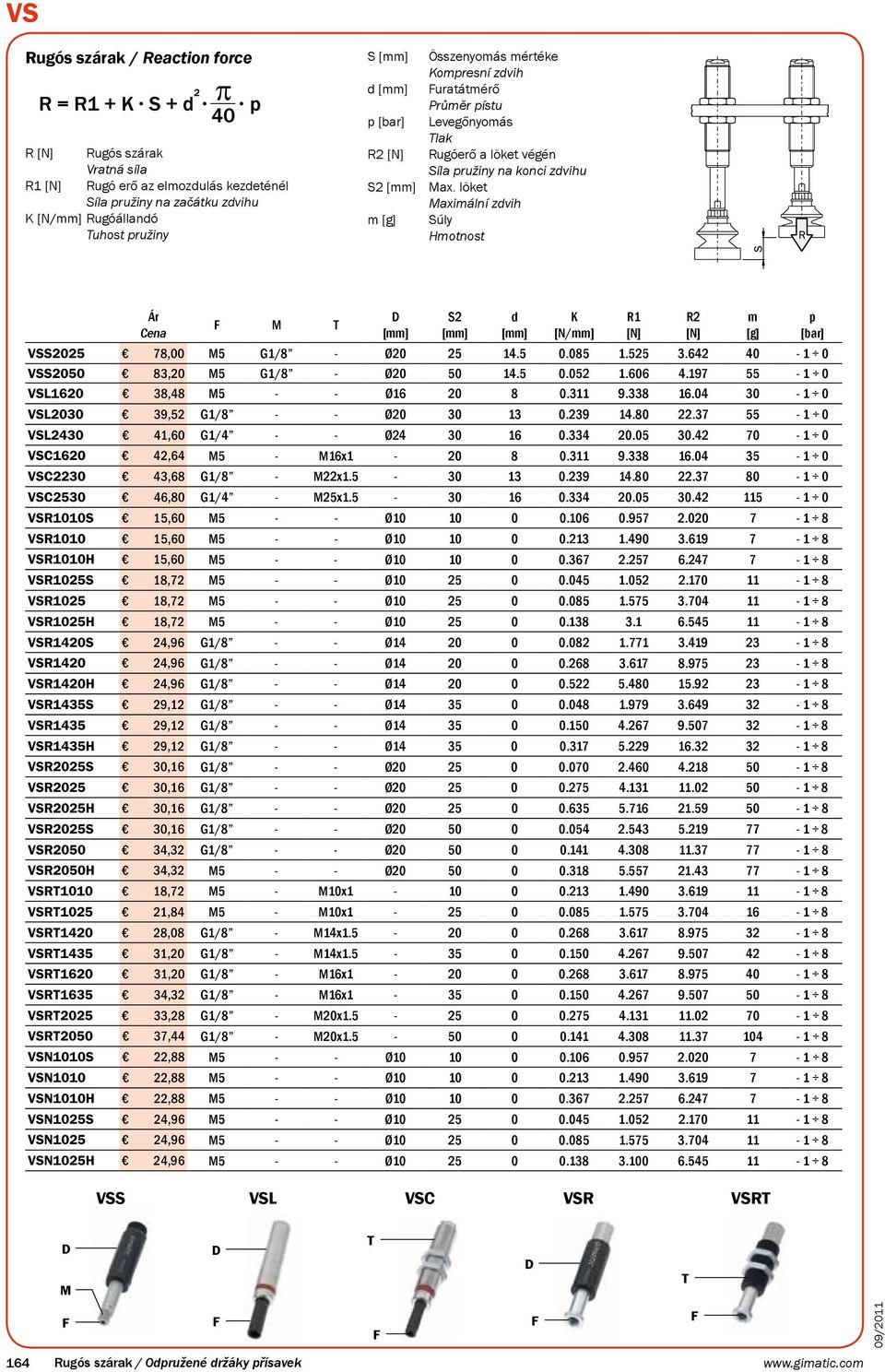 löket Maximální zdvih m [g] Súly Hmotnost Ár Cena F M T [mm] VSS VSL VSC VSR VSRT S2 [mm] d [mm] K [N/mm] VSS2025 78,00 M5 G1/8 - Ø20 25 14.5 0.085 1.525 3.