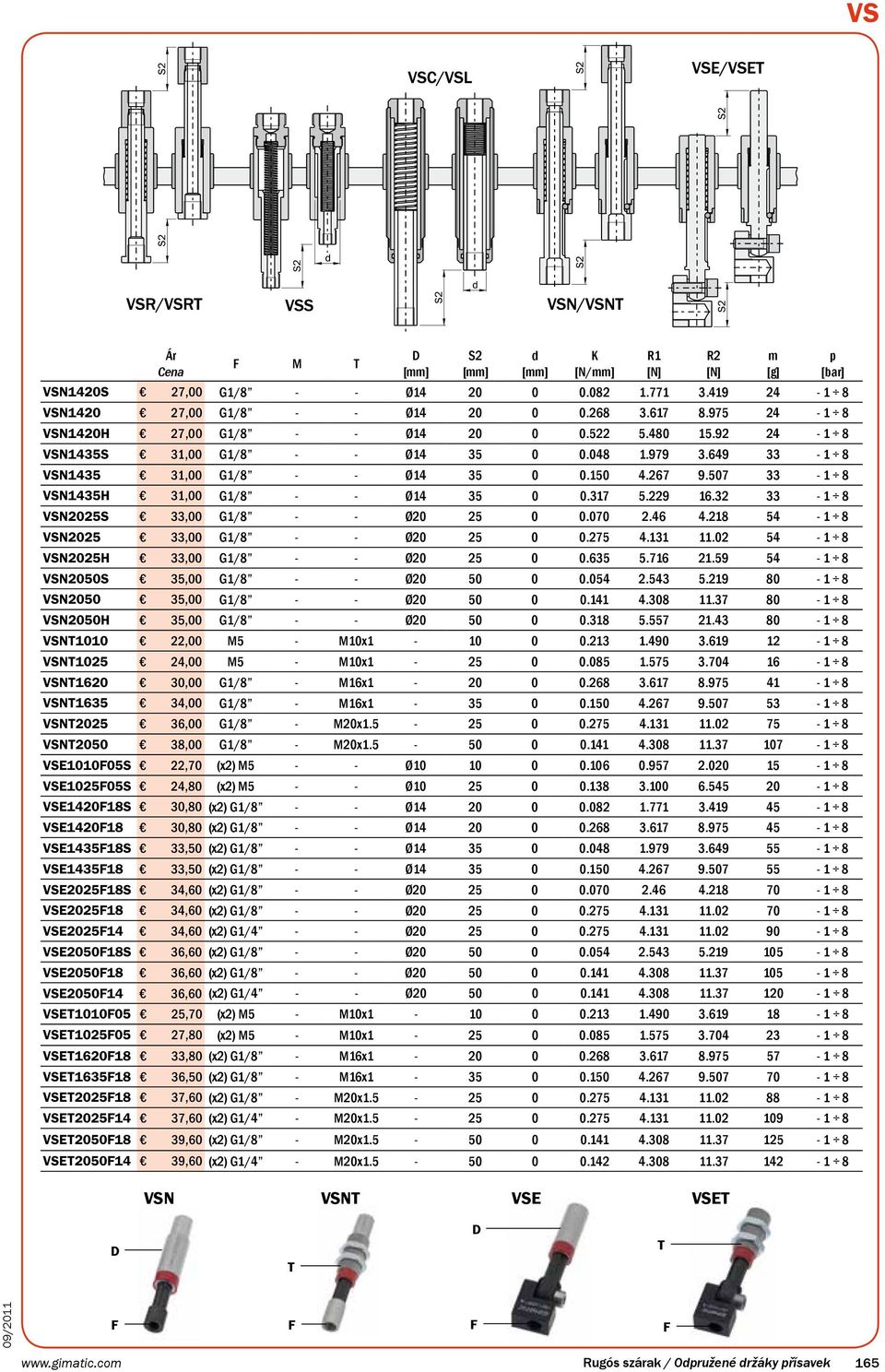 32 33-1 8 VSN2025S 33,00 G1/8 - - Ø20 25 0 0.070 2.46 4.218 54-1 8 VSN2025 33,00 G1/8 - - Ø20 25 0 0.275 4.131 11.02 54-1 8 VSN2025H 33,00 G1/8 - - Ø20 25 0 0.635 5.716 21.