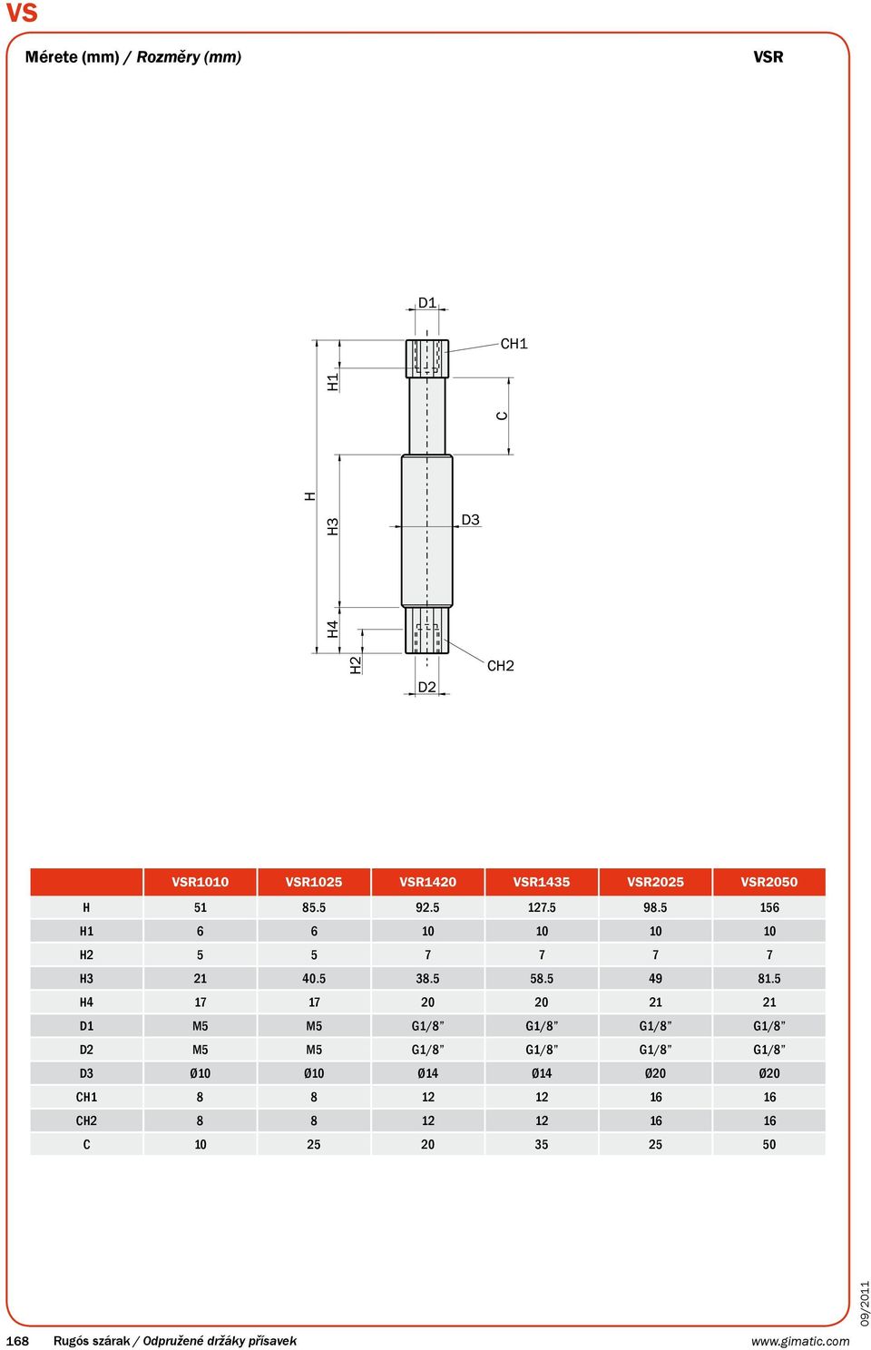 5 H4 17 17 20 20 21 21 1 M5 M5 G1/8 G1/8 G1/8 G1/8 2 M5 M5 G1/8 G1/8 G1/8 G1/8 3 Ø10 Ø10