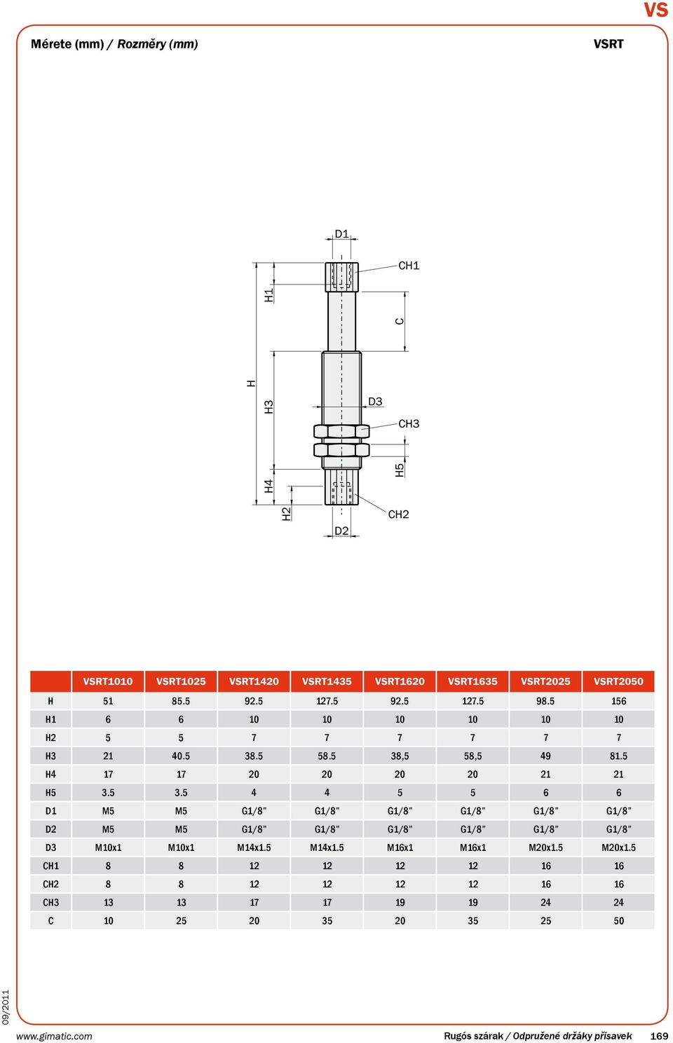 .5 58.5 38,5 58,5 49 81.5 H4 17 17 20 20 20 20 21 21 H5 3.5 3.5 4 4 5 5 6 6 1 M5 M5 G1/8 G1/8 G1/8 G1/8 G1/8 G1/8 2 M5 M5 G1/8 G1/8 G1/8 G1/8 G1/8 G1/8 3 M10x1 M10x1 M14x1.