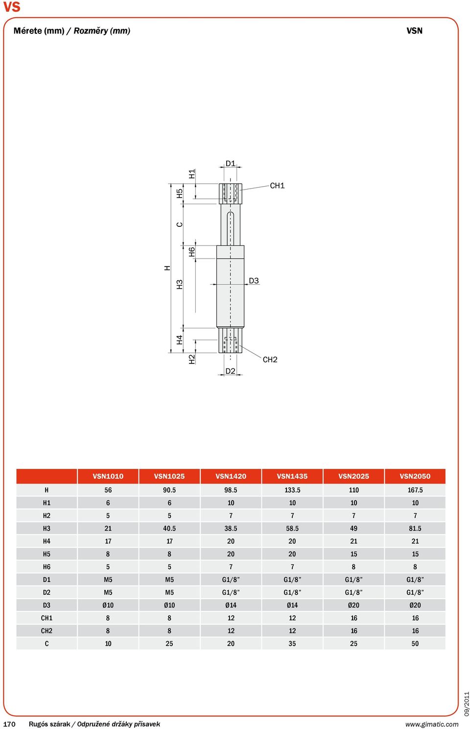 5 H4 17 17 20 20 21 21 H5 8 8 20 20 15 15 H6 5 5 7 7 8 8 1 M5 M5 G1/8 G1/8 G1/8 G1/8 2 M5 M5 G1/8
