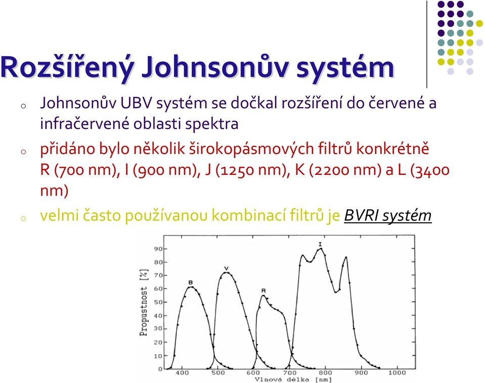 širkpásmvých filtrů knkrétně R (700 nm), I (900 nm), J (1250 nm),