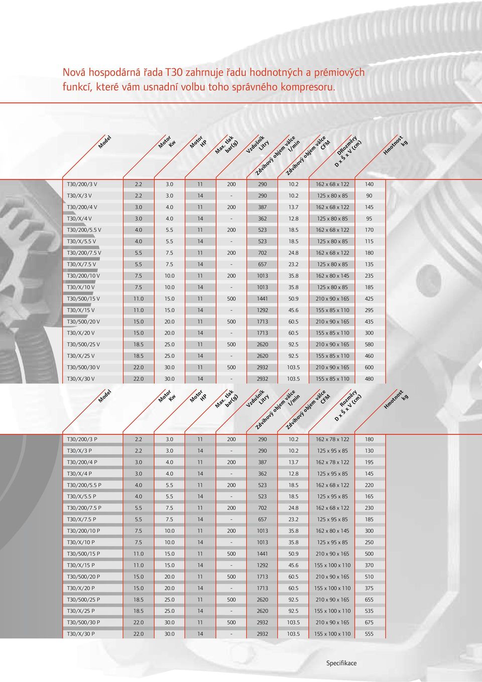 0 11 200 387 13.7 162 x 68 x 122 145 T30/X/4 V 3.0 4.0 14-362 12.8 125 x 80 x 85 95 T30/200/5.5 V 4.0 5.5 11 200 523 18.5 162 x 68 x 122 170 T30/X/5.5 V 4.0 5.5 14-523 18.