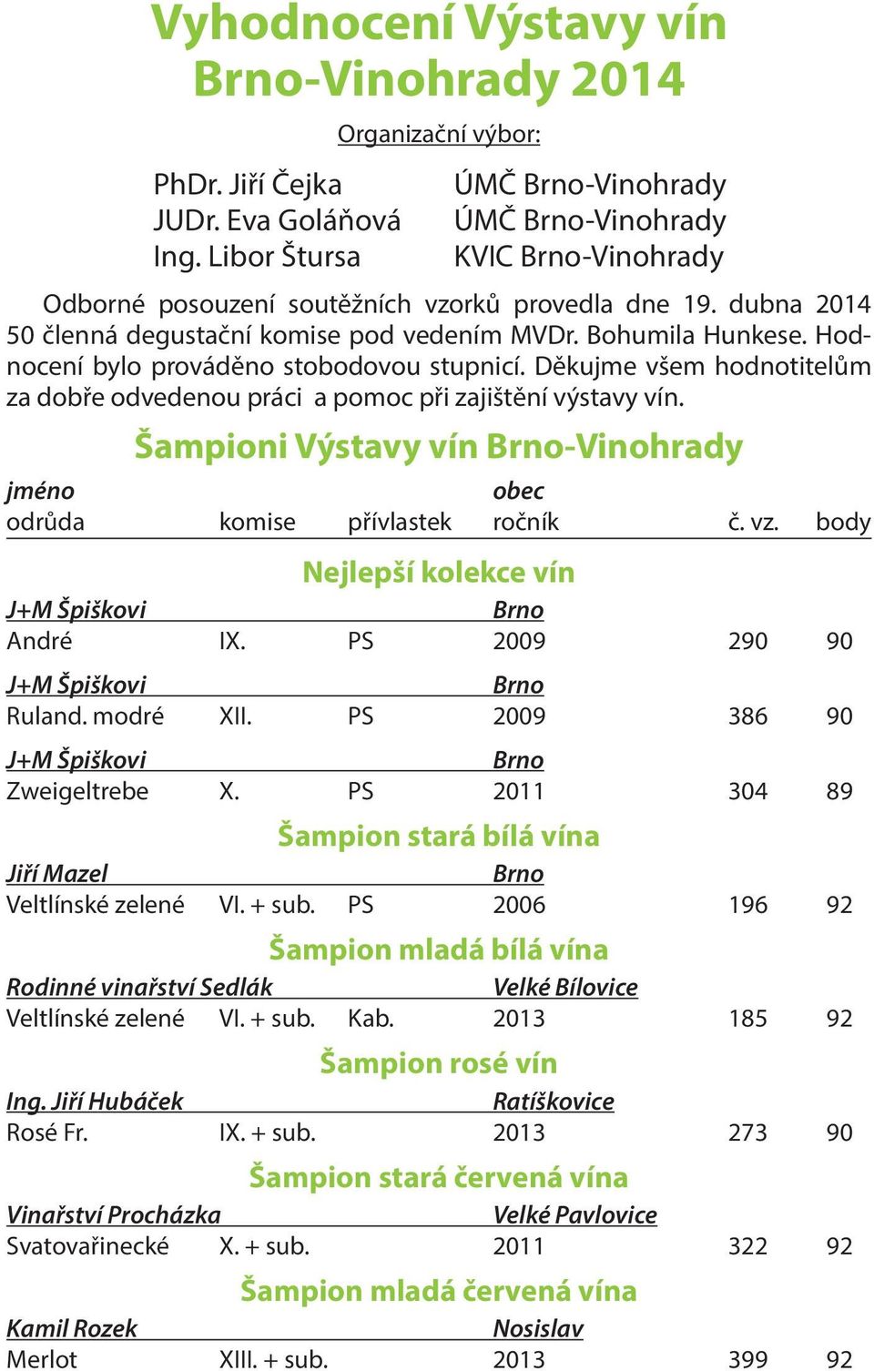 Bohumila Hunkese. Hodnocení bylo prováděno stobodovou stupnicí. Děkujme všem hodnotitelům za dobře odvedenou práci a pomoc při zajištění výstavy vín.