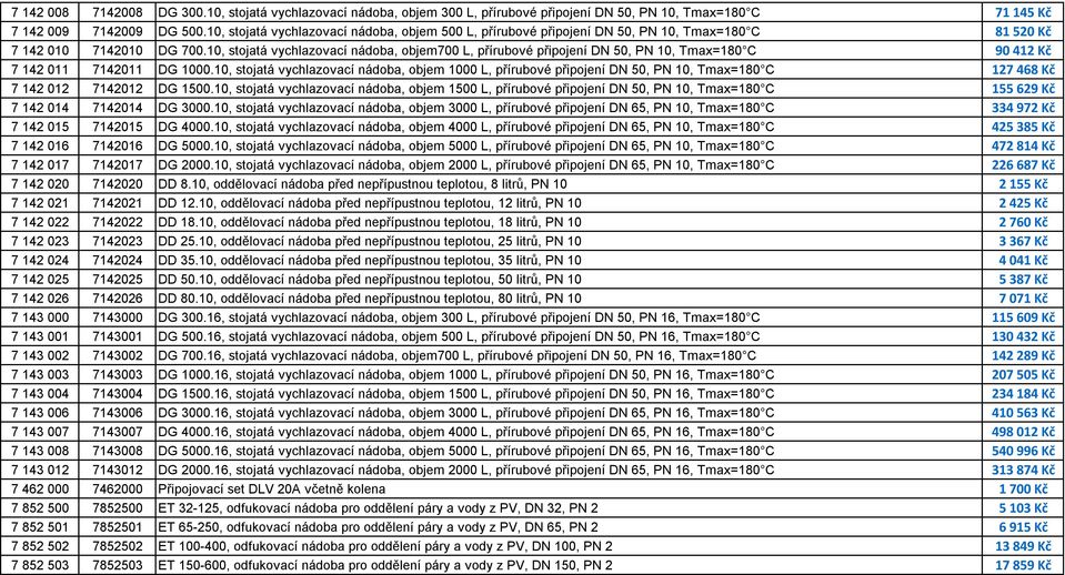 10, stojatá vychlazovací nádoba, objem700 L, přírubové připojení DN 50, PN 10, Tmax=180 C 90 412 Kč 7 142 011 7142011 DG 1000.