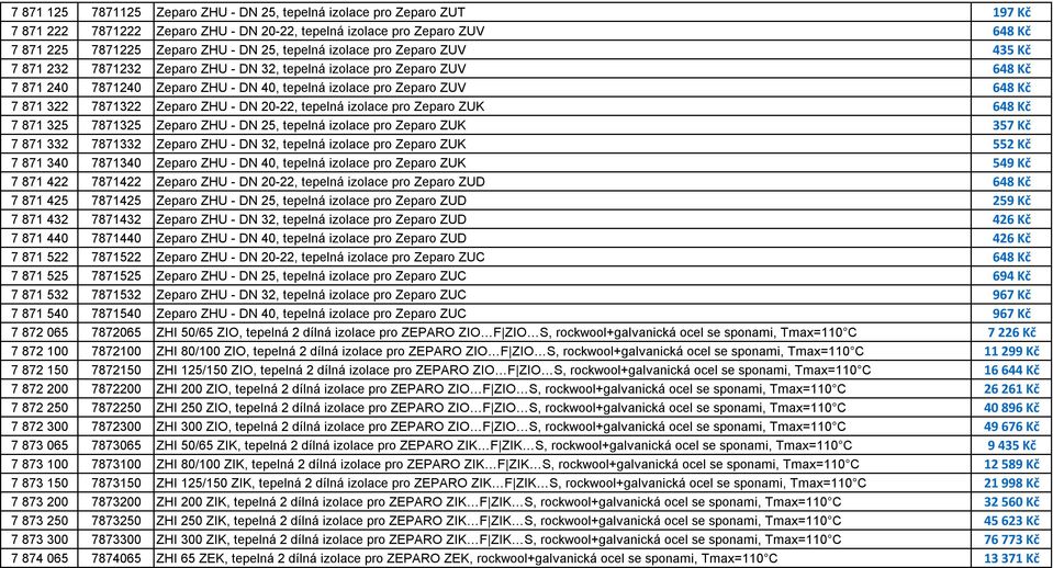 7871322 Zeparo ZHU - DN 20-22, tepelná izolace pro Zeparo ZUK 648 Kč 7 871 325 7871325 Zeparo ZHU - DN 25, tepelná izolace pro Zeparo ZUK 357 Kč 7 871 332 7871332 Zeparo ZHU - DN 32, tepelná izolace