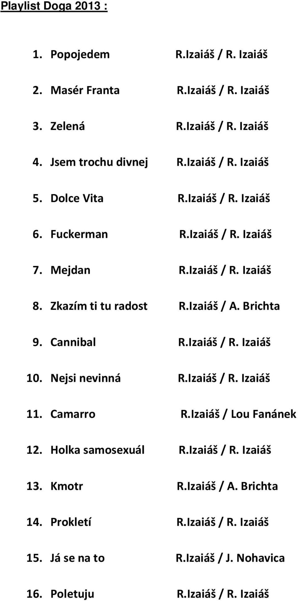 Izaiáš / A. Brichta 9. Cannibal R.Izaiáš / R. Izaiáš 10. Nejsi nevinná R.Izaiáš / R. Izaiáš 11. Camarro R.Izaiáš / Lou Fanánek 12. Holka samosexuál R.