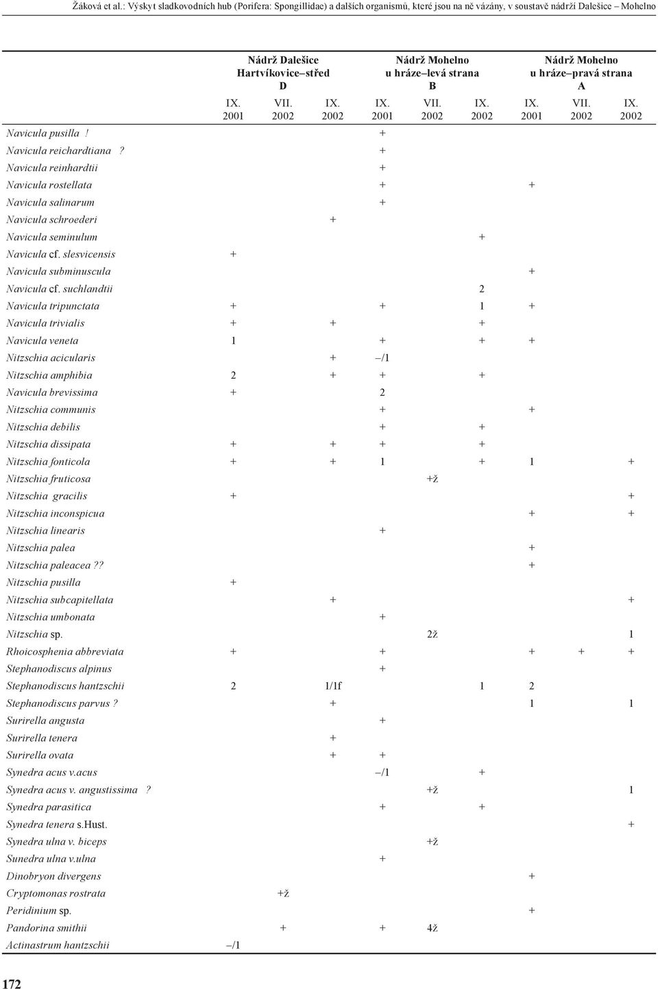 pravá strana A Navicula pusilla! + Navicula reichardtiana? + Navicula reinhardtii + Navicula rostellata + + Navicula salinarum + Navicula schroederi + Navicula seminulum + Navicula cf.