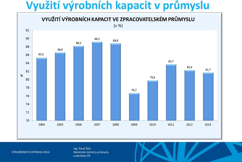 kapacit v