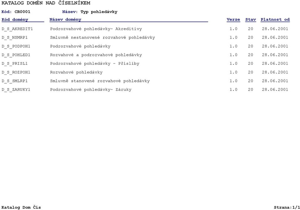 06.01 D_S_PRISL1 Podrozvahové pohledávky - Přísliby 28.06.01 D_S_ROZPOH1 Rozvahové pohledávky 28.06.01 D_S_SMLRP1 Smluvně stanovené rozvahové pohledávky 28.