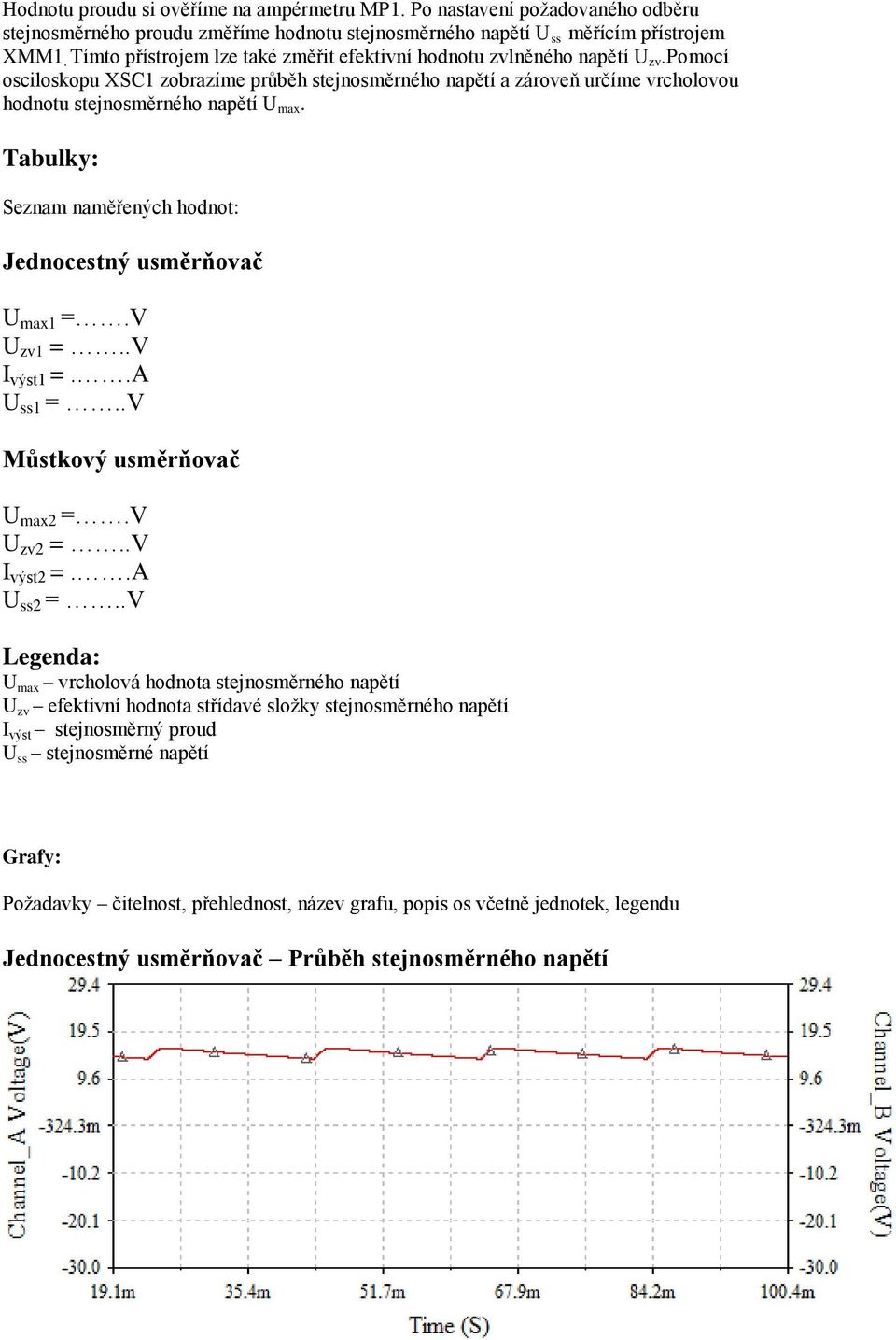 Tabulky: Seznam naměřených hodnot: Jednocestný usměrňovač U max1 =.V U zv1 =..V I výst1 =..A U ss1 =..V Můstkový usměrňovač U max2 =.V U zv2 =..V I výst2 =..A U ss2 =.