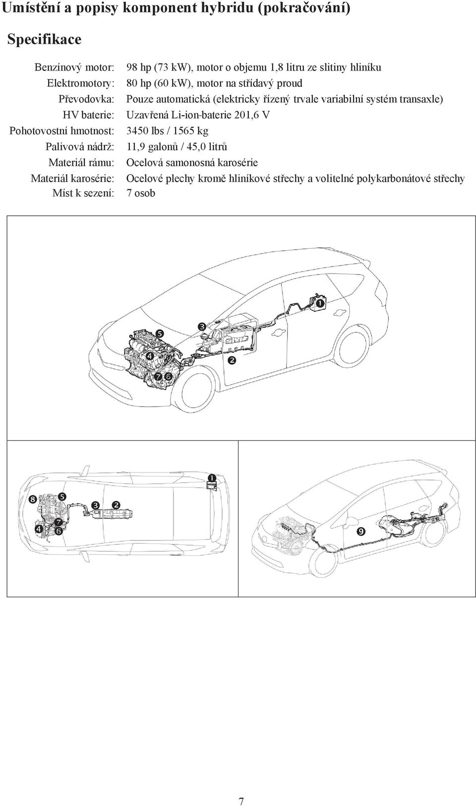 motor na střídavý proud Pouze automatická (elektricky řízený trvale variabilní systém transaxle) Uzavřená Li-ion baterie 201,6 V 3450 lbs /