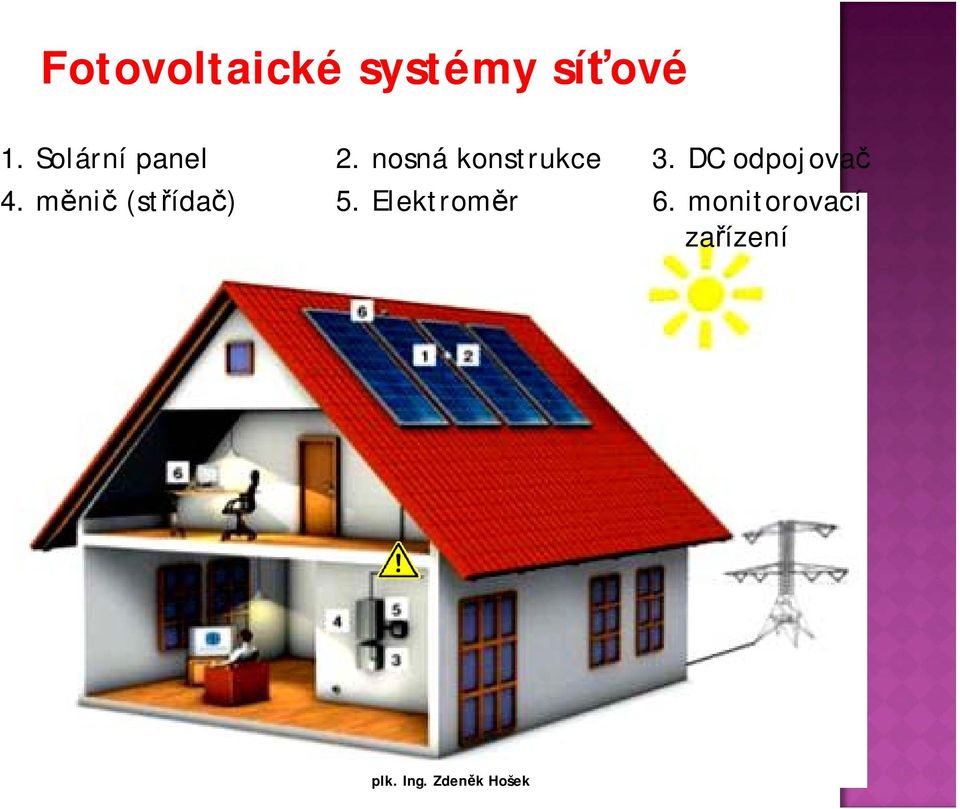 nosná konstrukce 3. DC odpojovač 4.