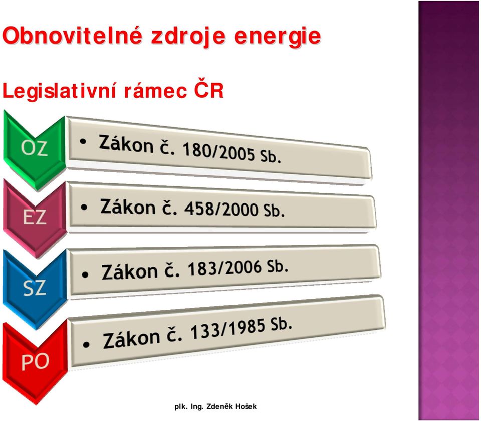 energie