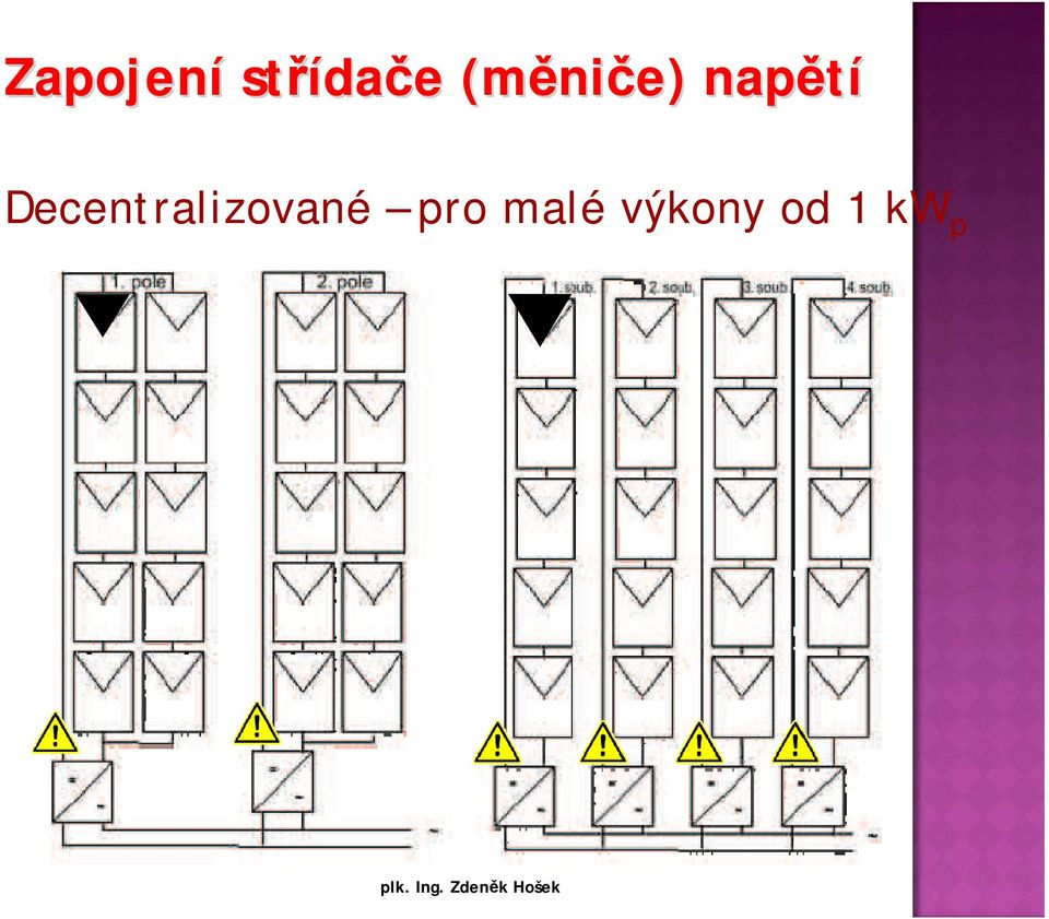 Decentralizované pro