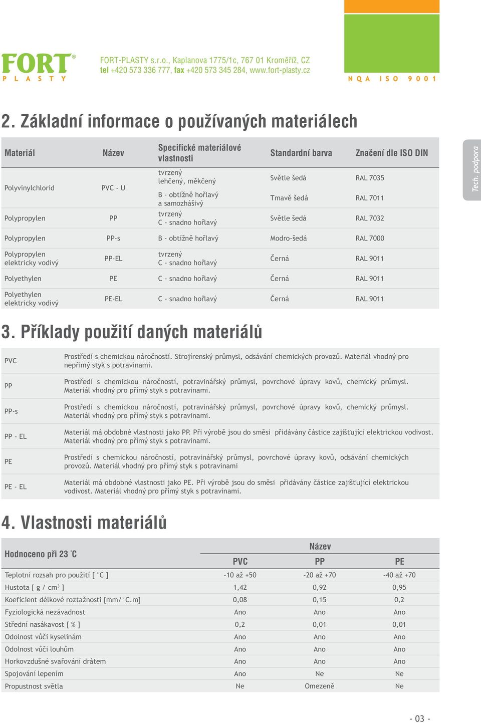 C - snadno ho lavý erná RAL 9011 Polyethylen PE C - snadno ho lavý erná RAL 9011 Polyethylen elektricky vodivý PE-EL C - snadno ho lavý erná RAL 9011 3.