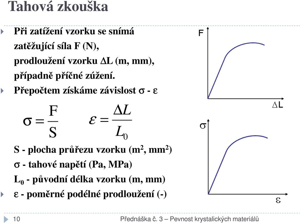 Přepočtem získáme závislost σ - ε σ = F S ε = L L 0 S - plocha průřezu vzorku (m 2, mm 2