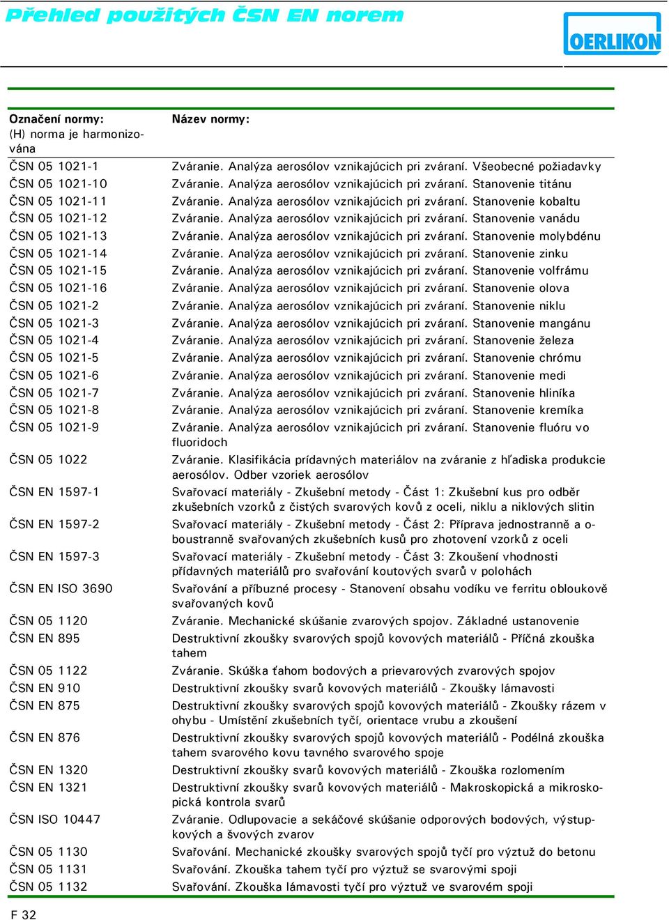 Analýza aerosólov vznikajúcich pri zváraní. Stanovenie kobaltu Zváranie. Analýza aerosólov vznikajúcich pri zváraní. Stanovenie vanádu Zváranie. Analýza aerosólov vznikajúcich pri zváraní. Stanovenie molybdénu Zváranie.