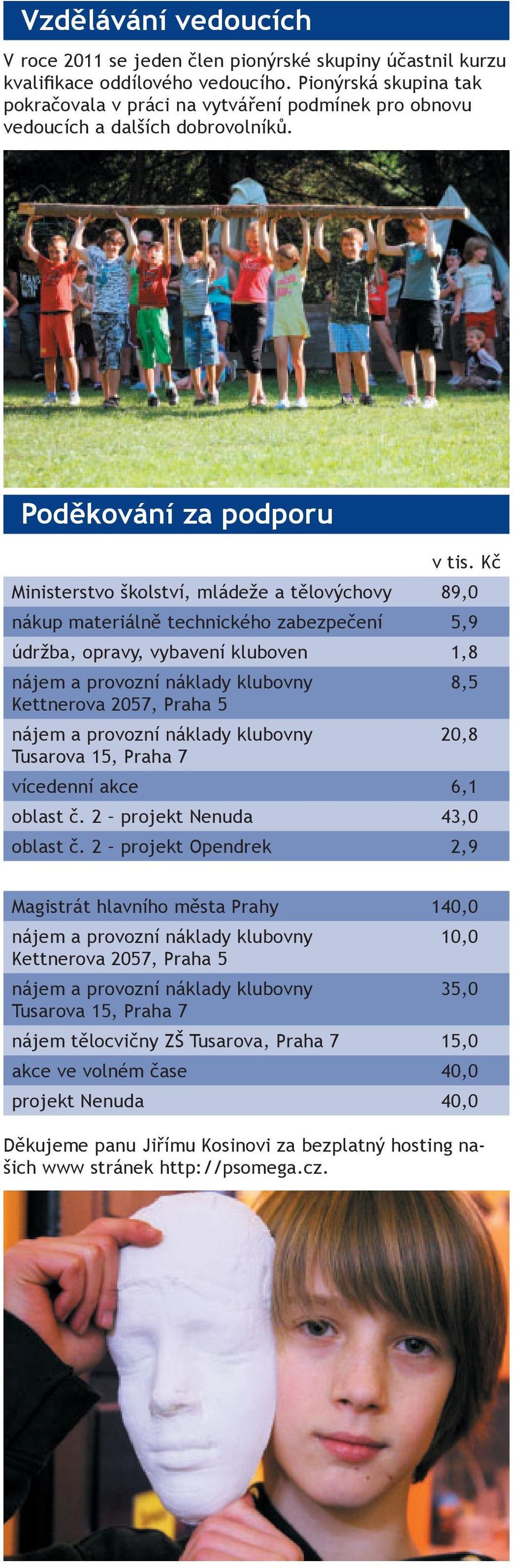 Kč Ministerstvo školství, mládeže a tělovýchovy 89,0 nákup materiálně technického zabezpečení 5,9 údržba, opravy, vybavení kluboven 1,8 nájem a provozní náklady klubovny 8,5 Kettnerova 2057, Praha 5