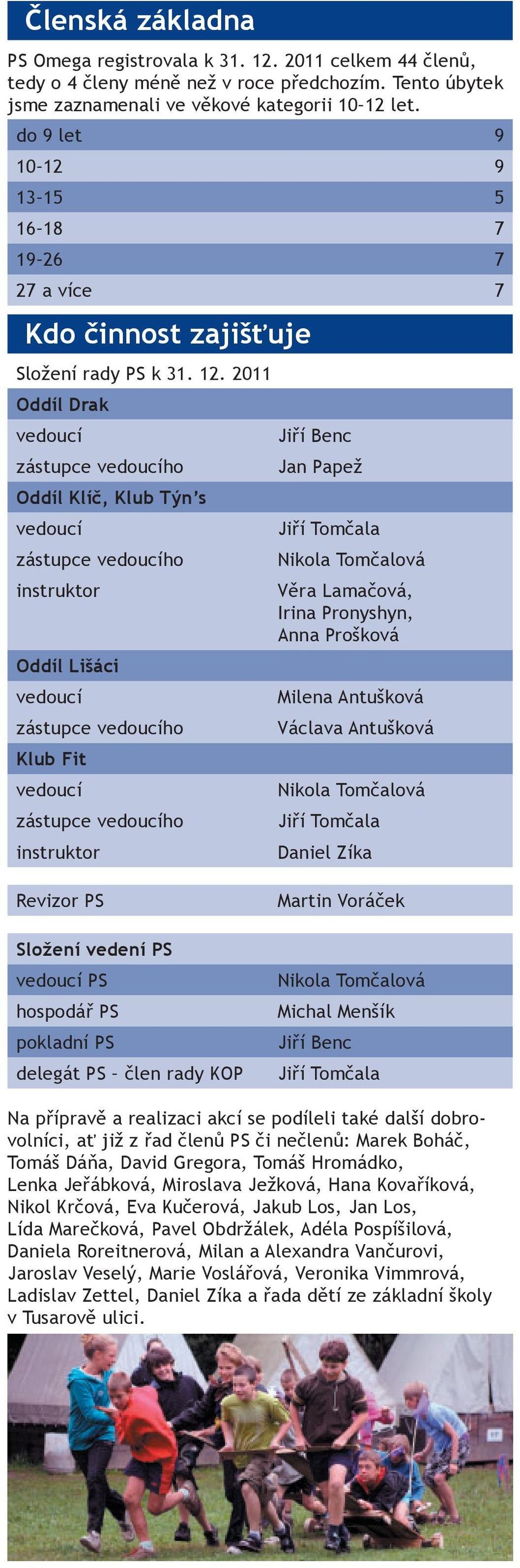 9 13 15 5 16 18 7 19 26 7 27 a více 7 Kdo činnost zajišťuje Složení rady PS k 31. 12.