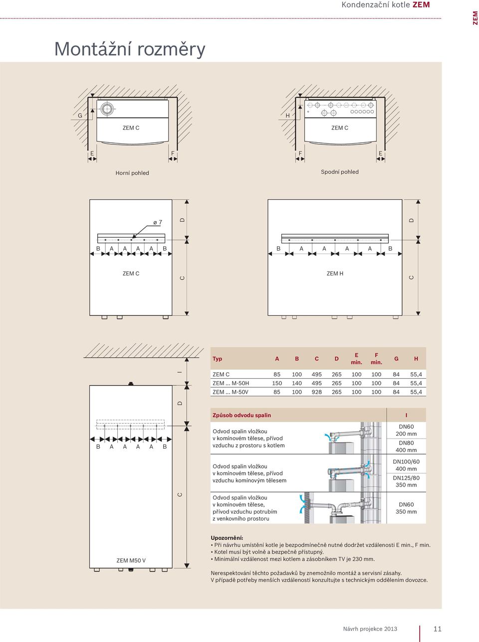 .. M-50V 85 100 928 265 100 100 84 55,4 D Způsob odvodu spalin I B A A A A B Odvod spalin vložkou v komínovém tělese, přívod vzduchu z prostoru s kotlem DN60 200 mm DN80 400 mm Odvod spalin vložkou v