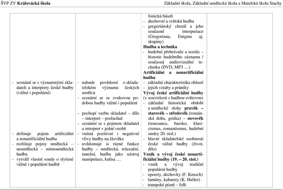 dílo interpret posluchač - seznámí se s pojmem skladatel a interpret v jedné osobě - vnímá pozitivní i negativní vlivy hudby na člověka - uvědomuje si různé funkce hudby umělecká, relaxační, taneční,