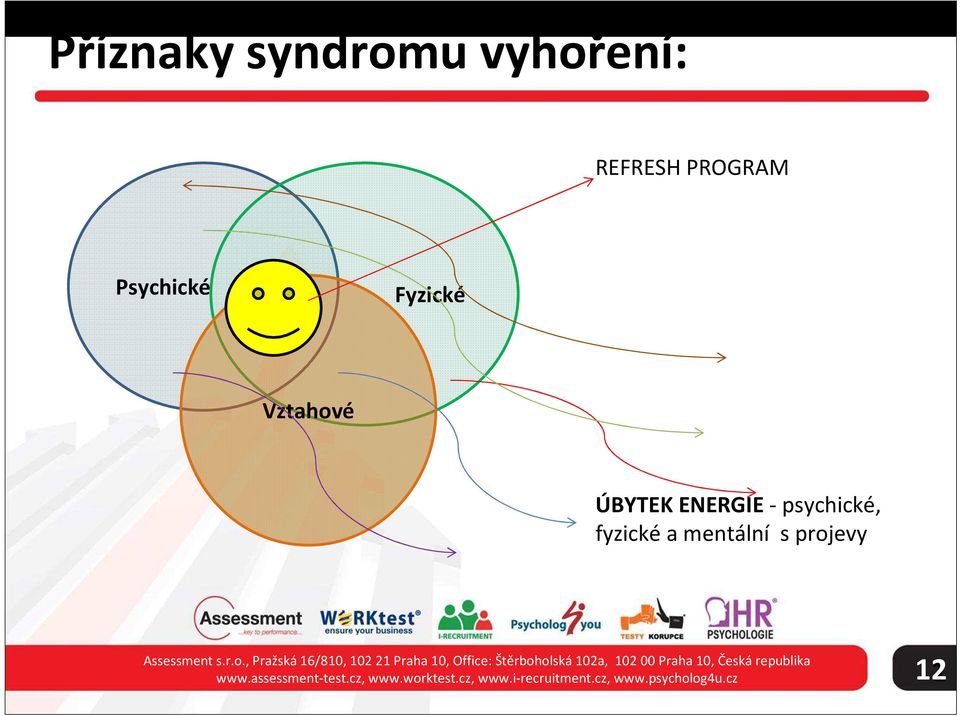 evy Assessment s.r.o.