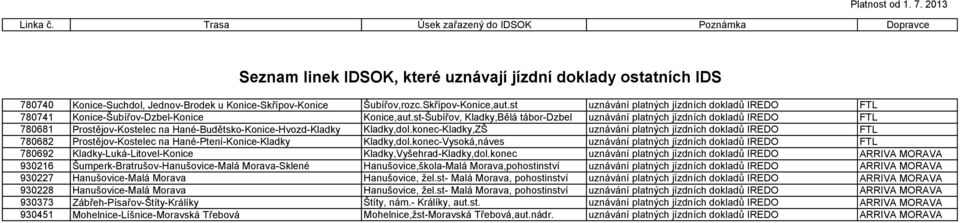 st-Šubířov, Kladky,Bělá tábor-dzbel uznávání platných jízdních dokladů IREDO FTL 780681 Prostějov-Kostelec na Hané-Budětsko-Konice-Hvozd-Kladky Kladky,dol.