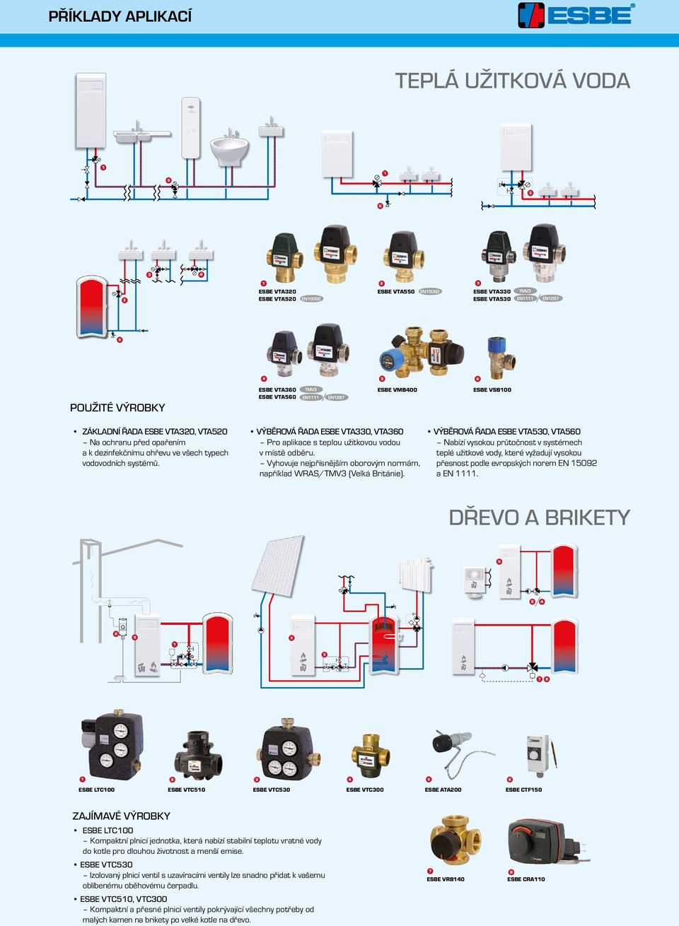 VÝBĚROVÁ ŘADA ESBE VTA330, VTA360 VÝBĚROVÁ ŘADA ESBE VTA530, VTA560 Pro aplikace s teplou užitkovou vodou Nabízí vysokou průtočnost v systémech v místě odběru.