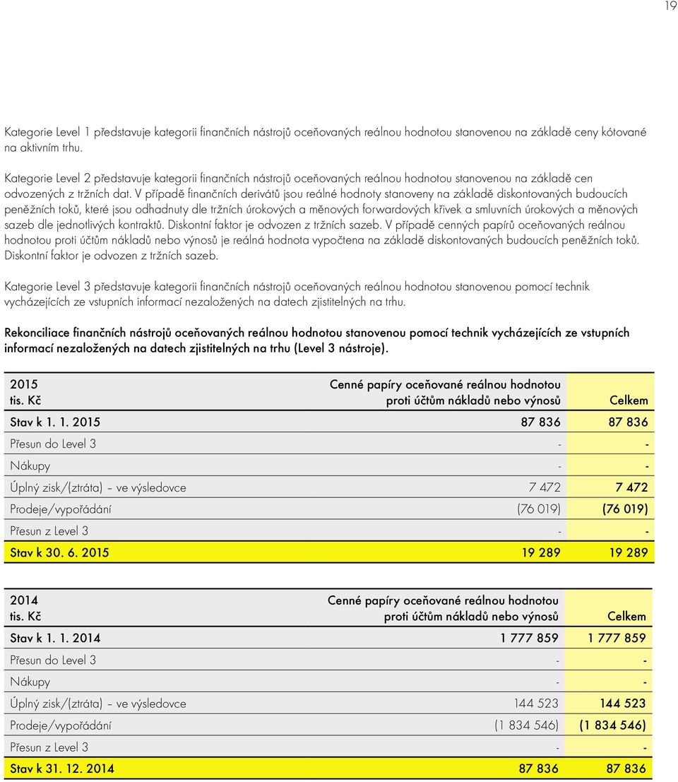 V případě finančních derivátů jsou reálné hodnoty stanoveny na základě diskontovaných budoucích peněžních toků, které jsou odhadnuty dle tržních úrokových a měnových forwardových křivek a smluvních