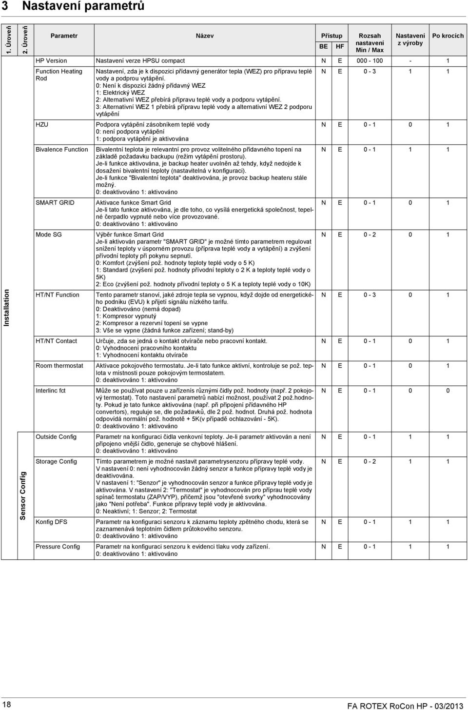 Function HT/NT Contact Room thermostat Interlinc fct Outside Config Storage Config Konfig DFS Pressure Config Nastavení, zda je k dispozici přídavný generátor tepla (WZ) pro přípravu teplé vody a