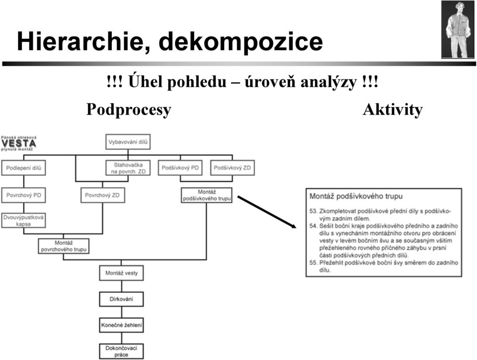 !! Úhel pohledu