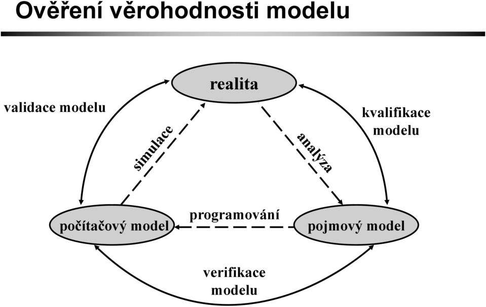 kvalifikace modelu počítačový