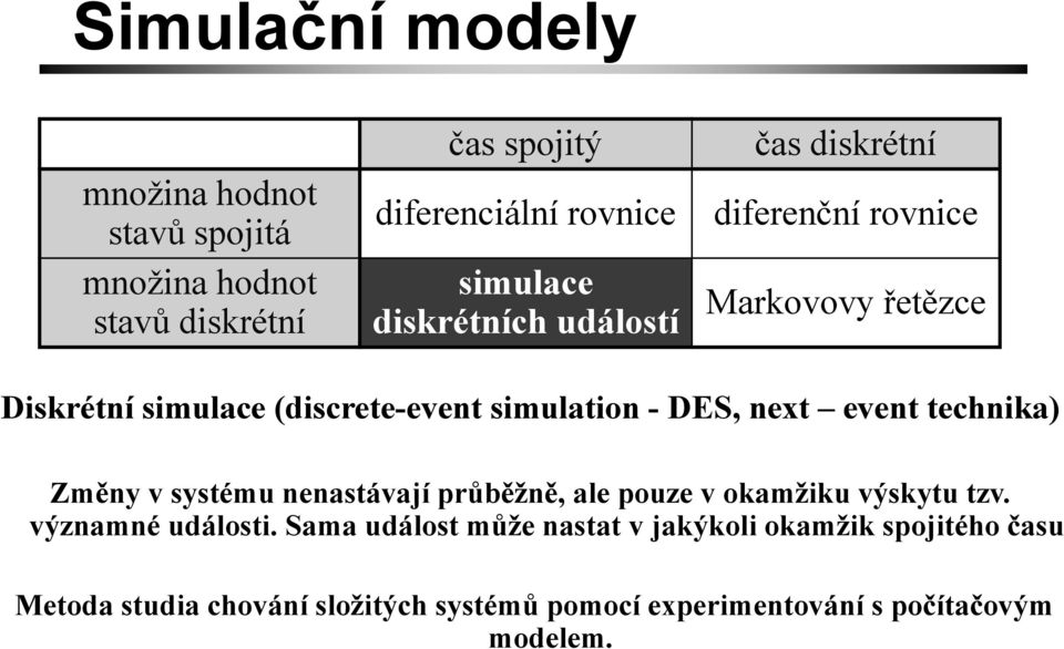 next event technika) Změny v systému nenastávají průběžně, ale pouze v okamžiku výskytu tzv. významné události.