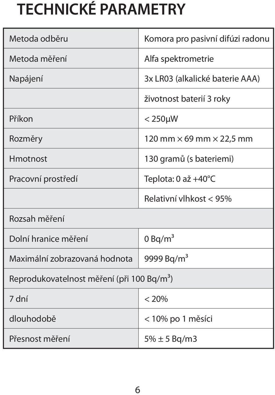 gramů (s bateriemi) Teplota: 0 až +40 C Relativní vlhkost < 95% Rozsah měření Dolní hranice měření Maximální zobrazovaná