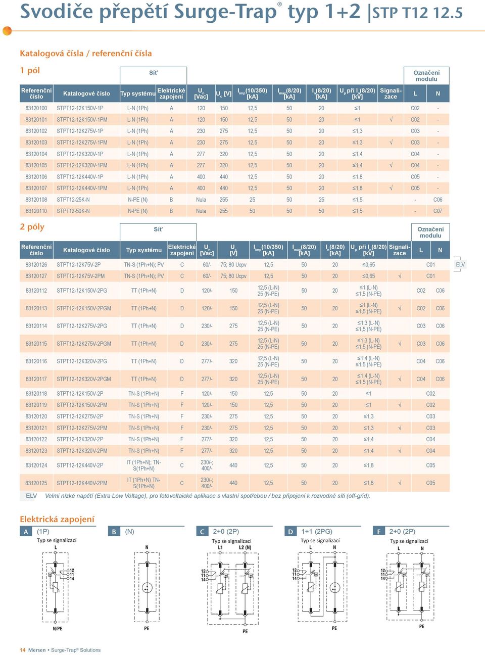 STPT12-12K150V-1PM - (1Ph) A 120 150 12,5 50 20 1 C02-83120102 STPT12-12K275V-1P - (1Ph) A 230 275 12,5 50 20 1,3 C03-83120103 STPT12-12K275V-1PM - (1Ph) A 230 275 12,5 50 20 1,3 C03-83120104