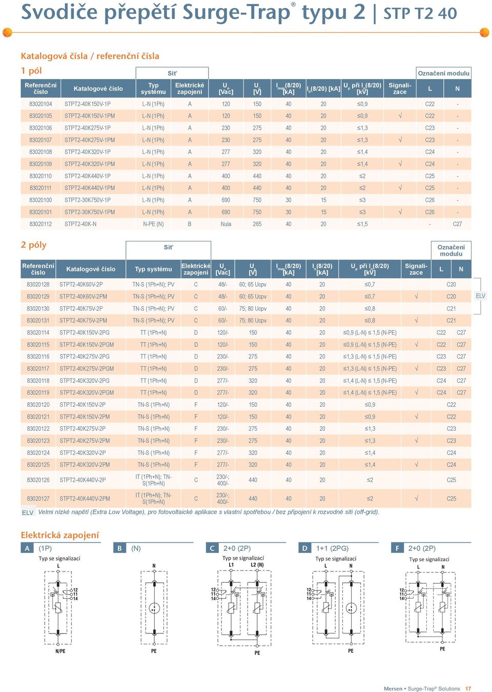 STPT2-40K320V-1P - (1Ph) A 277 320 40 20 1,4 C24-83020109 STPT2-40K320V-1PM - (1Ph) A 277 320 40 20 1,4 C24-83020110 STPT2-40K440V-1P - (1Ph) A 400 440 40 20 2 C25-83020111 STPT2-40K440V-1PM - (1Ph)