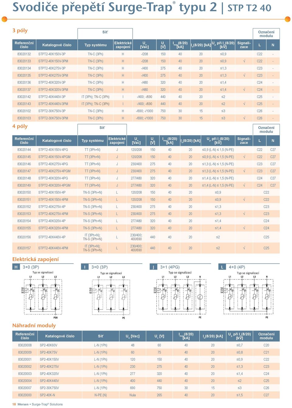 STPT2-40K320V-3P T-C (3Ph) H -/480 320 40 20 1,4 C24-83020137 STPT2-40K320V-3PM T-C (3Ph) H -/480 320 40 20 1,4 C24-83020142 STPT2-40K440V-3P IT (3Ph); T-C (3Ph) I -/400; -/690 440 40 20 2