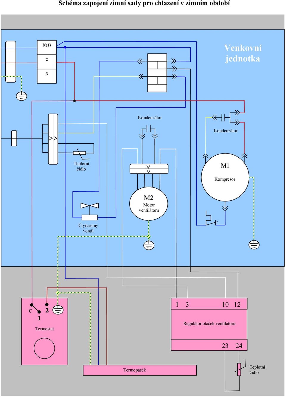 Kompresor M2 Motor ventilátoru Čtyřcestný ventil C 1 2 Termostat