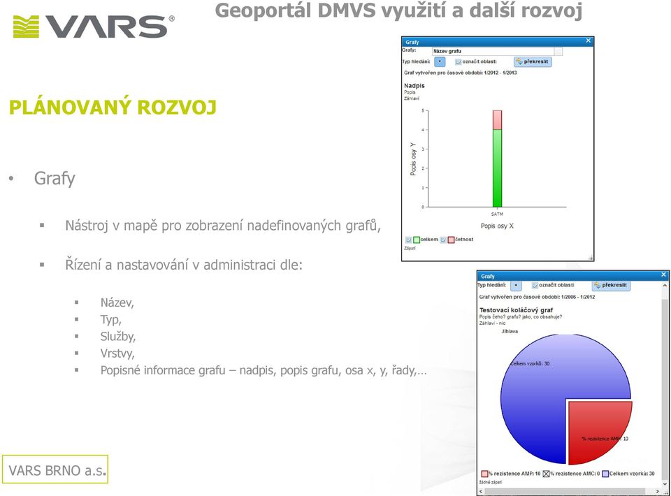 nastavování v administraci dle: Název, Typ,