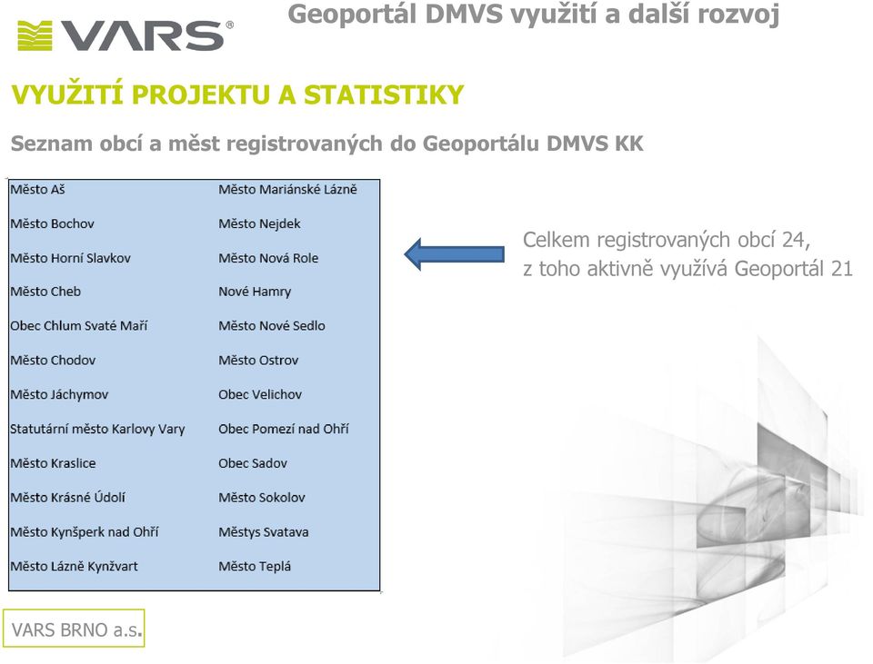 Geoportálu DMVS KK Celkem