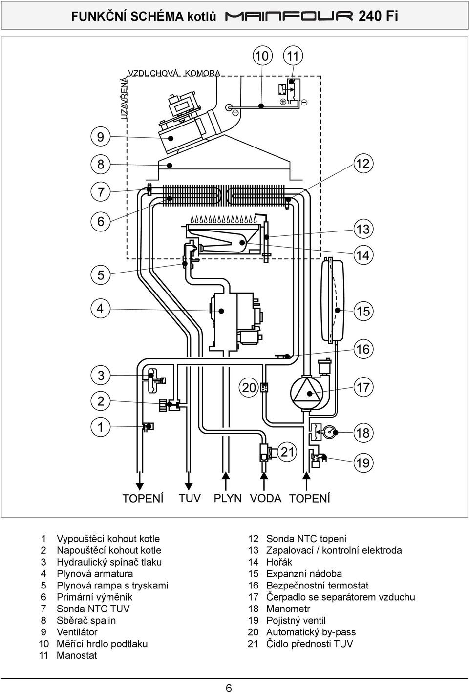 podtlaku 11 Manostat 12 Sonda NTC topení 13 Zapalovací / kontrolní elektroda 14 Hořák 15 Expanzní nádoba 16