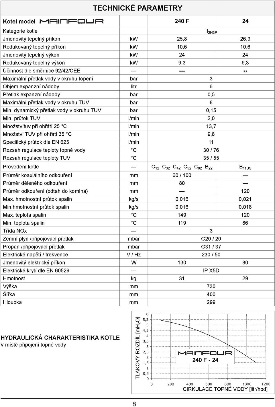 UMÍSTĚNÍ ZAPALOVACÍ ELEKTRODY A KONTROLA PLAMENE Objem expanzní nádoby litr 6 Přetlak expanzní nádoby bar 0,5 Maximální přetlak vody v okruhu TUV bar 8 Min.