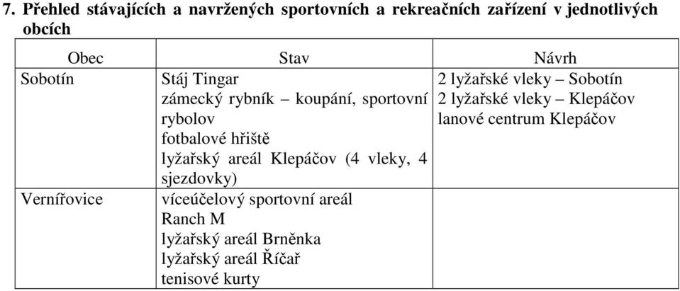 Klepáčov (4 vleky, 4 sjezdovky) Vernířovice víceúčelový sportovní areál Ranch M lyžařský areál