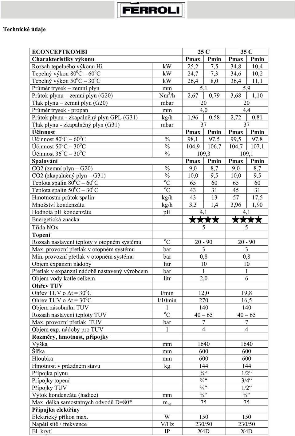 Pr tok plynu - zkapaln ný plyn GPL (G31) kg/h 1,96 0,58 2,72 0,81 Tlak plynu - zkapaln ný plyn (G31) mbar 37 37 Ú innost Pmax Pmin Pmax Pmin Ú innost 80 0 C 60 0 C % 98,1 97,5 99,5 97,8 Ú innost 50 0